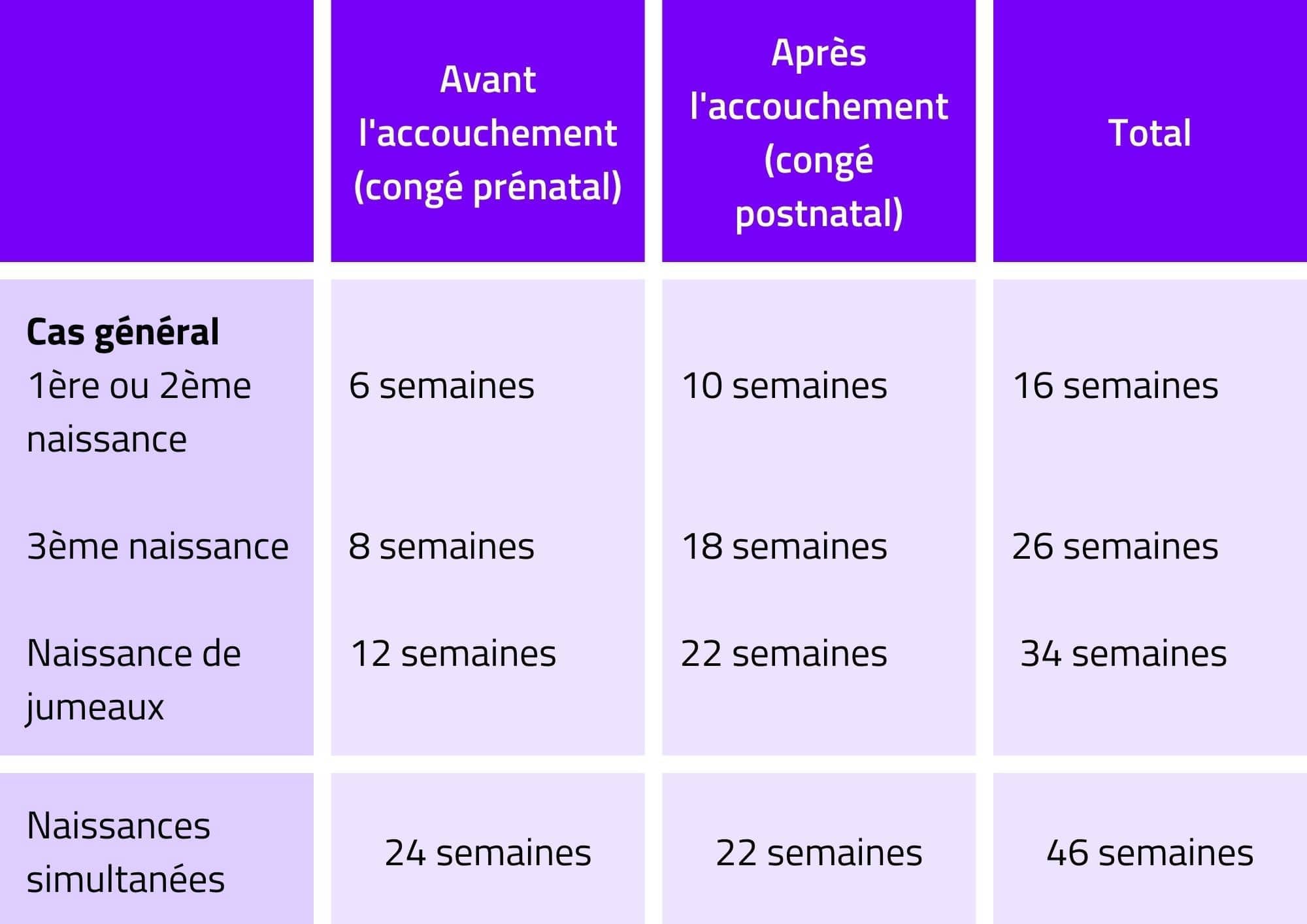 iki-assurances-tableau-periodes-conge-maternite